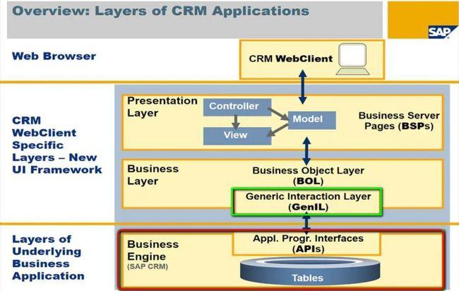 一种经典的客户关系管理系统crm订单模型的设计与实现